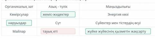 кестеде органикалық заттар мен олардың маңыздылығын көрсететін ақпарат берілген кестені қажетті ақпа