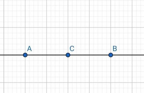 Начертите прямую AB и отмерьте точки: 1) точку C, лежащую на луче BA​