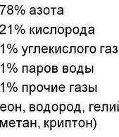 Из чего состоит Атмосфера? ​