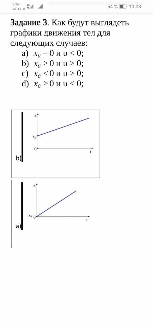 Задание 3. Как будут выглядеть графики движения тел для следующих случаев:а) х^0 = 0 и v < 0;b) x