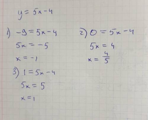 Y =5x-4. При y= -9. При y=0. При = y=1