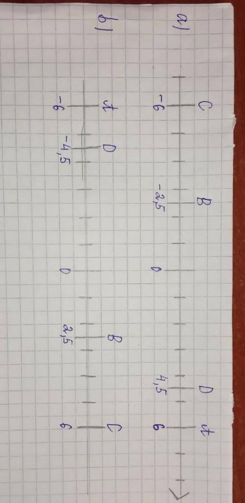 4. а) На координатной прямой отметьте точки А(6), В(-2,5), С(-6), D(4,5). б) Укажите точки с противо