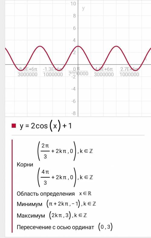 1. Постройте график функции у = 2 cos x + 1. По графику найдите: a) область значений функции; б) про