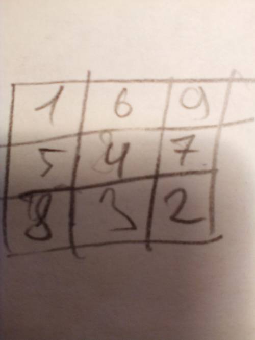 № 2 Числа от 1 1 до 9 9 расставили в клетки таблицы 3×3 3 × 3 так, что сумма чисел на одной диагонал