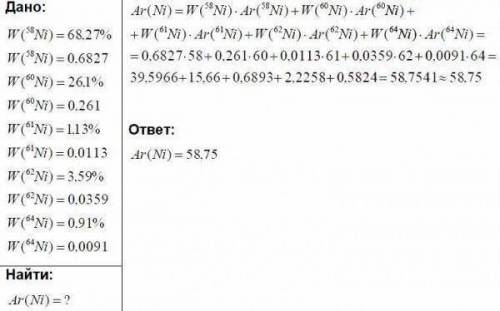 Природный никель состоит из смеси следующих изотопов: ⁵⁸Ni-68,27%; ⁶⁰Ni-26,1%; ⁶¹Ni-1,13%; ⁶²Ni-3,59