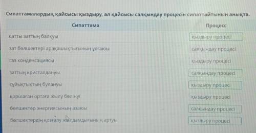 Сипаттамалардың қайсы қыздыру, ал қайсысы салқындау процесін сипаттайтынын анықта.​