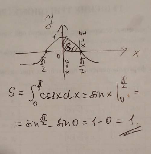 Найдите площадь фигуры ограниченной графиком функции y=cosx прямыми x=0 x=π/2​