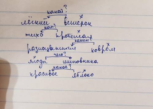 в этих словосочетаниях обозначьте главное слово и укажите вопрос, на который отвечает зависимое слов