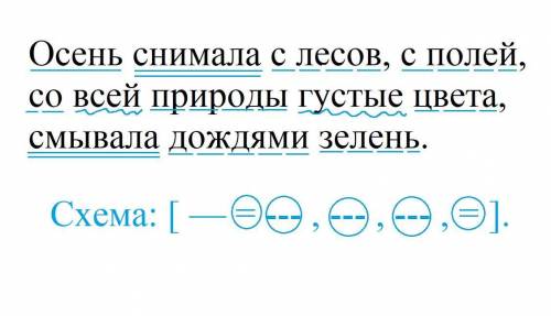 Abonte ПРИДИ Синтаксический разбор предложения. Расставить запятые. Осень снимала с лесов с полей с