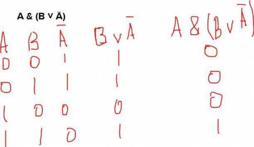 A & (B ˅ Ā) составьте таблицу истинности