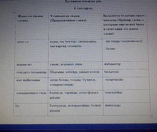 ЖАЗЫЛЫМ АЙТЫЛЫМ 6-тапсырма.Төмендегі жаңа сөздерді тағы қандай сөздермен тіркестіруге болады?NºЖаңа