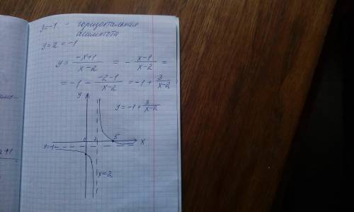 АЛГЕБРА! Прямые х = 2, у = -1 являются асимптотами дробно-линейной функции у = (ах+1)/(х+d)Найдите з