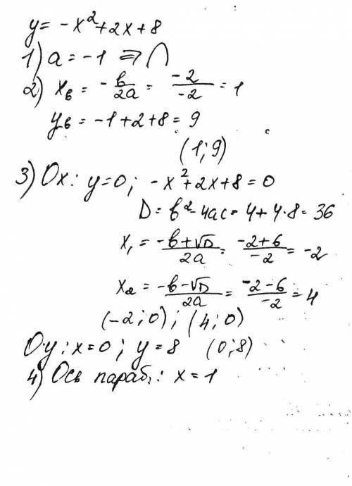 Построй график у = -х^2+2x+8 и опиши его свойства. это парабола