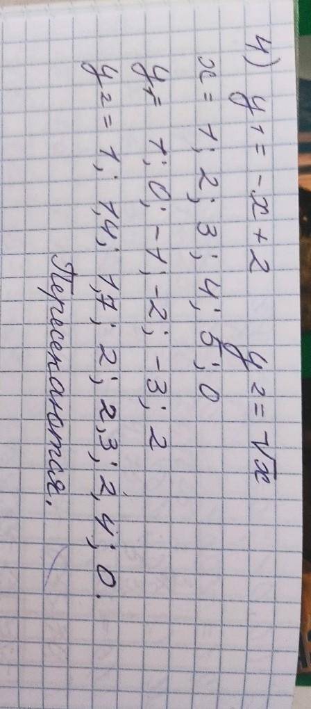 5.5. 1) у = 3х – 2; 2) y = 0,3х – 2; 3) y = 1,25х – 1,2; 4) у = -x + 2 функциялары мен = x функциясы