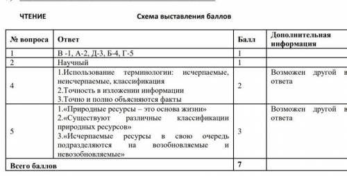 Соотнесите понятия с определениями: А.К возобновляемым ресурсам относятся 1.Животные Б. К невозобнов