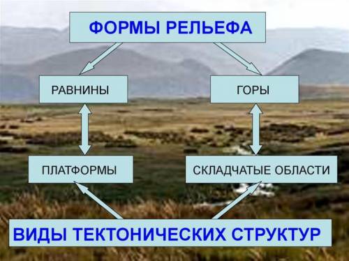 ОЧЕНЬ Сравните тектоническую и физическую карты мира ,определите ЗАКОННОСТЬ ФОТМИРОВАНИЯ РЕЛЬЕФОВ