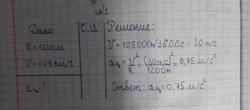 поезд едет по закруглению радиусом 1200 со скоростью 108 км/ч. какого его центростремительное ускоре