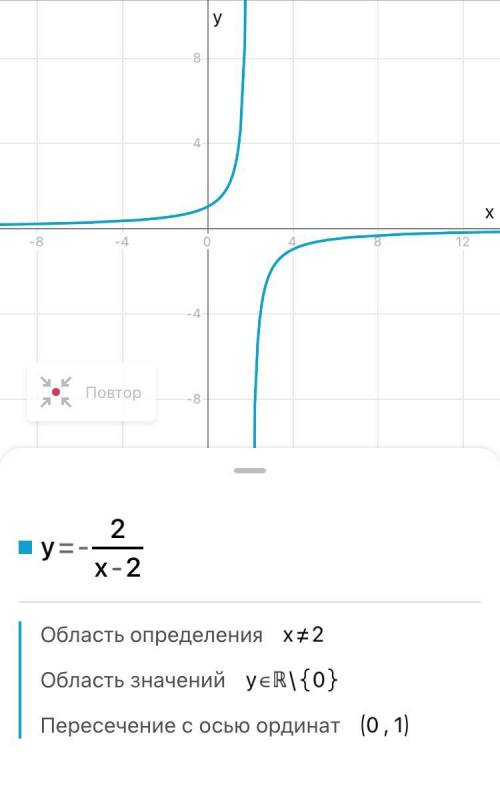 Постройте график функции : у=- 2/х-2 (минус перед дробью)