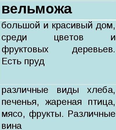 1) Отличия египетского вельможи от простого земледельца. 2) Описать род занятий для вельможи и земле