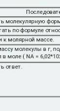 Определить относительную молекулярную массу молекулы серной кислоты.