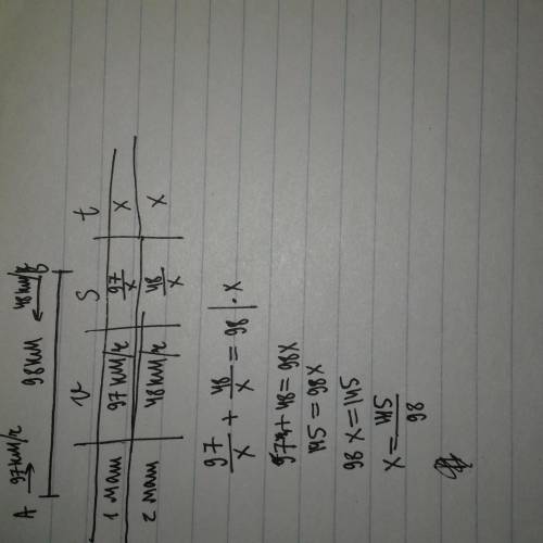 Из двух городов A и B, расстояние между которыми равно 98 км, одновременно выехали две автомашины. С