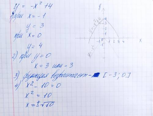 Для функции y = -x² + 4 выполните задания №№ 3 – 6: Постройте график функции.С графика определите зн