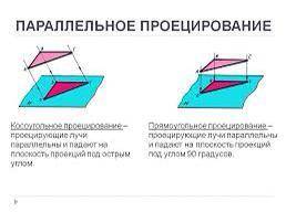 Что такое прямоугольное проецырование?​