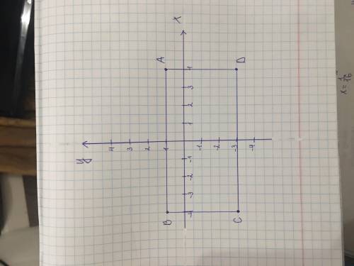 5. В координатной плоскости постройте точки А(4:1), B(-4;1), C (-4;-3), D(4; -3) и соедините ихотрез