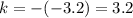 k = - ( - 3.2) = 3.2