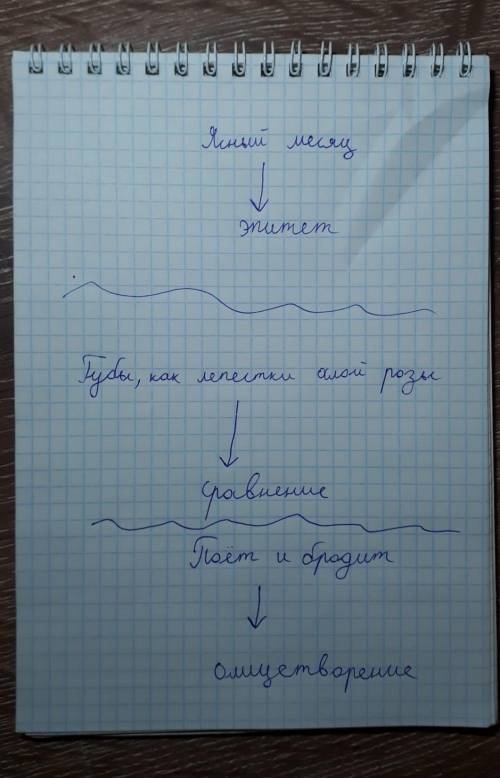 8. Соедини стрелками Губы, как лепестки алой розыЯсный месяцПоёт и бродитЭпитетОлицетворениеСравнени