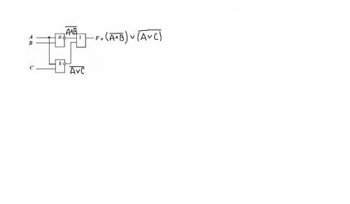 Определите вид логической функции, которая будет соответствовать данной логической схеме