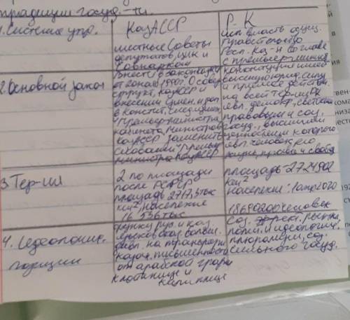 Заполните таблицу, сделайте сравнительный анализ КАЗ АССР и Республики Казахстан. Сравните:1. Систем