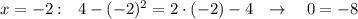 x=-2:\ \ 4-(-2)^2=2\cdot (-2)-4\ \ \to \ \ \ 0=-8