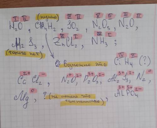 Определить валентность Определить степень окисления