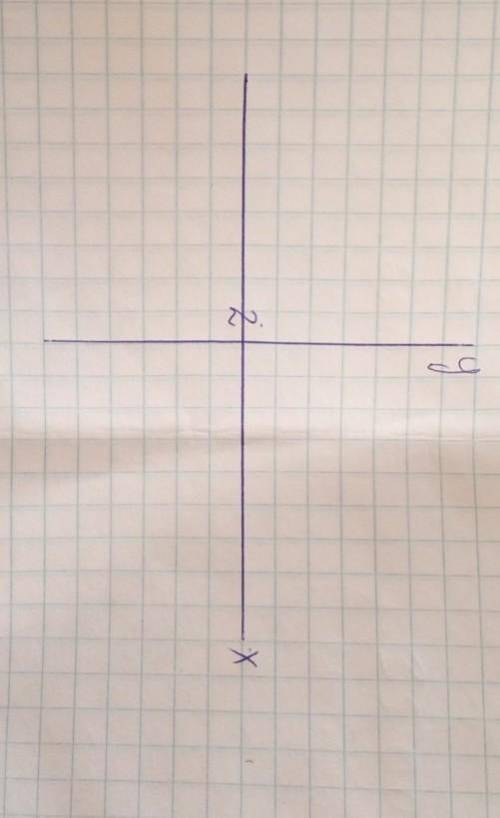 Постройте график функции:1) y=-2; 2) y= 2+1; 3) y= -1;4) y=2+1​