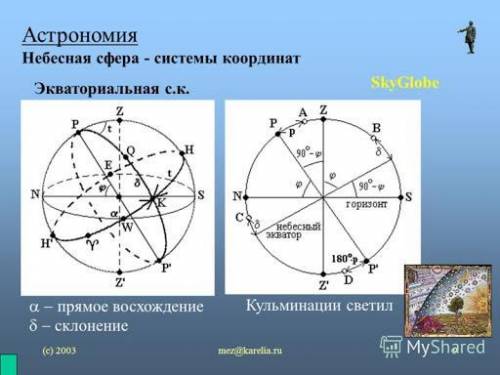 На рисунке изображена небесная сфера. Укажите строку, в которой правильно указаны небесные координат