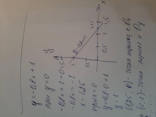 3 2. Дано функция =- 0.8х+1а) Найдите координаты точек пересеченияграфика с осями координат.б) Постр