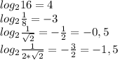 log_{2}16=4\\ log_{2}\frac{1}{8} =-3\\log_{2} \frac{1}{\sqrt{2} } = -\frac{1}{2} = -0,5\\log_{2} \frac{1}{2*\sqrt{2} } = -\frac{3}{2} = -1,5