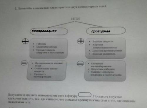 5.Прочитайте характеристики двух компьютерных сетей. НУЖНО ​