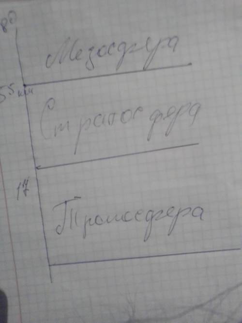 Я не понимаю что надо сделать!? Начертить? Или что то написать? Можете объяснить? ​