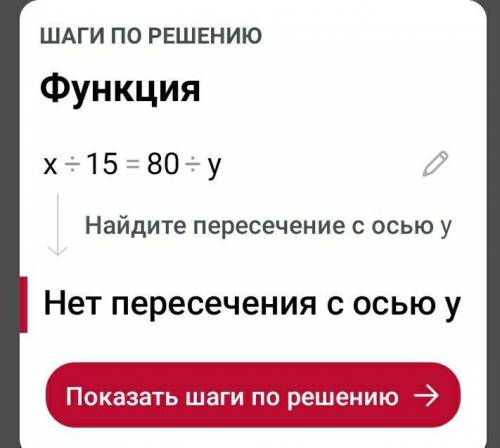 Задана пропорция х:15=80:у Найдите значение х у очень