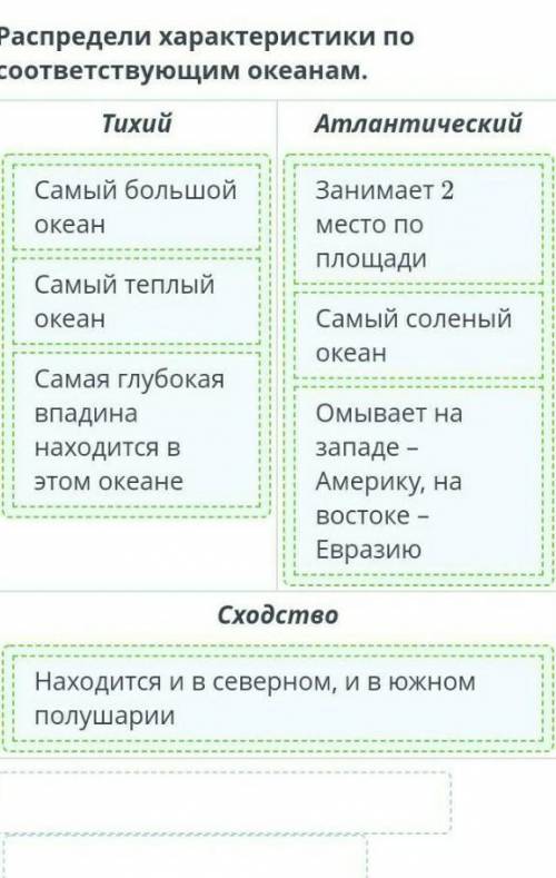 Распредели характеристики по соответствующим океанам. ИндийскийСеверный ледовитыйСходствоЗанимает 3