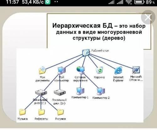 1) Приведите примеры иерархической и сетевой баз данных, Соз дайте их схемы с средств OpenOffice. 2)