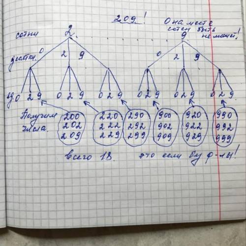 Сколько трёхзначных чисел можно составить из цифр 2,0,9