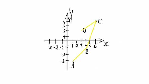 Даны вершины четырехугольника: А (1;-3) В (4;1) С (6;4) D (3;2). Будет ли ABCD параллелограммом? да