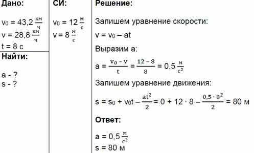 При подходе к светофору автомобиль уменьшил скорость с 43,2 до 22,8 км/ч за 8 с. Определите ускорени