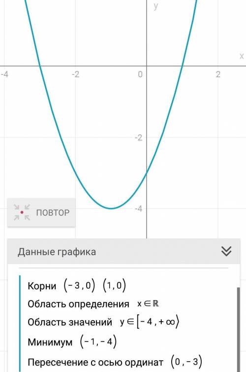 Найдите производную функции y = f(x) и вычислите ее значение при х = 2y=x^2+2x-3​