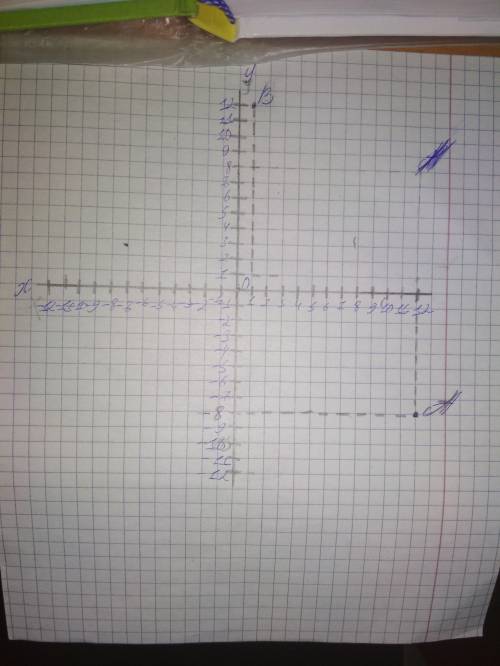 14 5. Запишите координаты точек А и В. Найдите по рисунку значение 12 - 8]. В 01 12