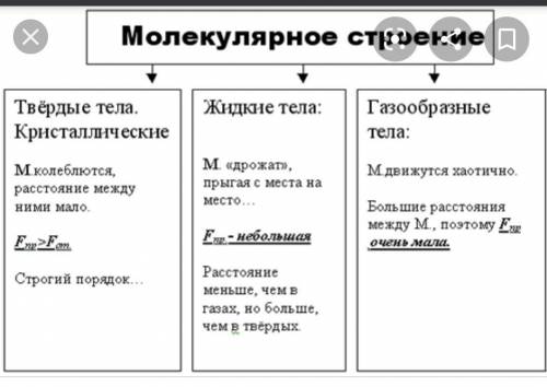 Агрегатные состояния вещества: твердое, жидкое и газ: а) перечислите их сходство; б) перечислите их