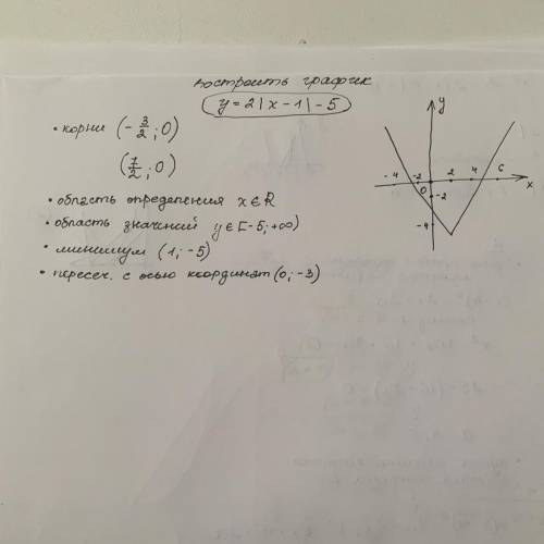 Построить график y=2*|x-1|-5